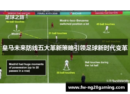 皇马未来防线五大革新策略引领足球新时代变革