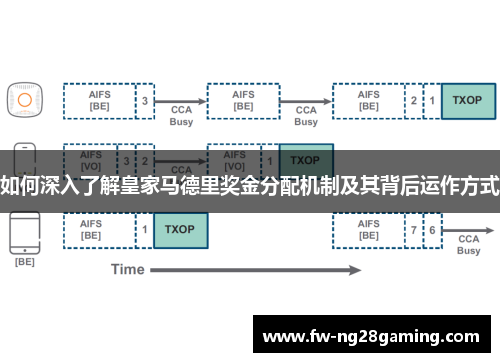 如何深入了解皇家马德里奖金分配机制及其背后运作方式 如何深入了解皇家马德里奖金分配机制及其背后运作方式
