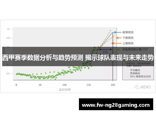 西甲赛季数据分析与趋势预测 揭示球队表现与未来走势 西甲赛季数据分析与趋势预测 揭示球队表现与未来走势